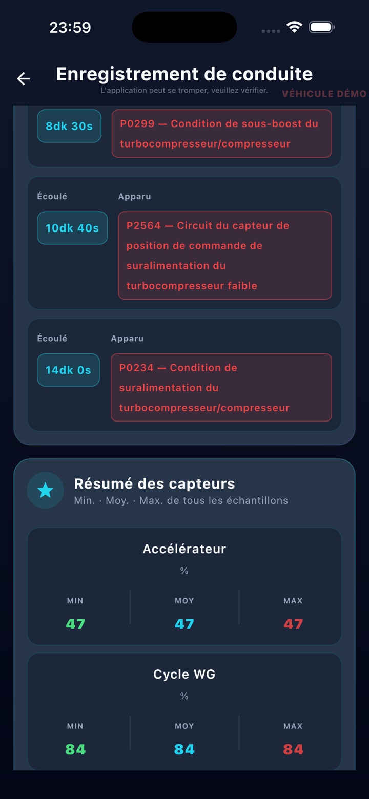 Résumé du journal de trajet