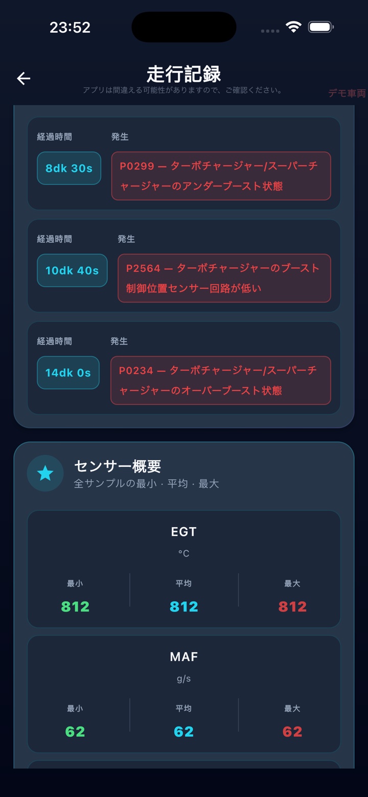 トリップログの概要
