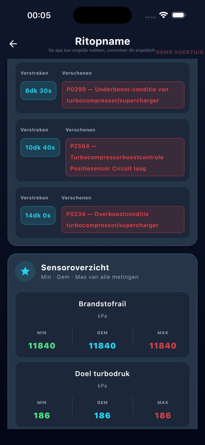Samenvatting ritlog