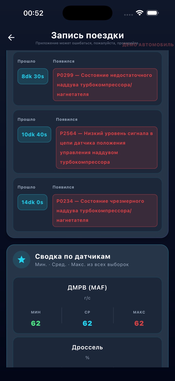 Сводка журнала поездок